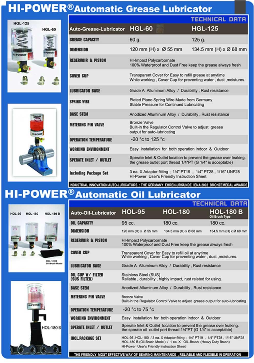 HI-POWER HI-Quality Automatic Oil Lubricator HOL-95 สุดยอด กระปุกน้ำมันอัตโนมัติ หล่อลื่นเครื่องจักรแบบออโต้                               