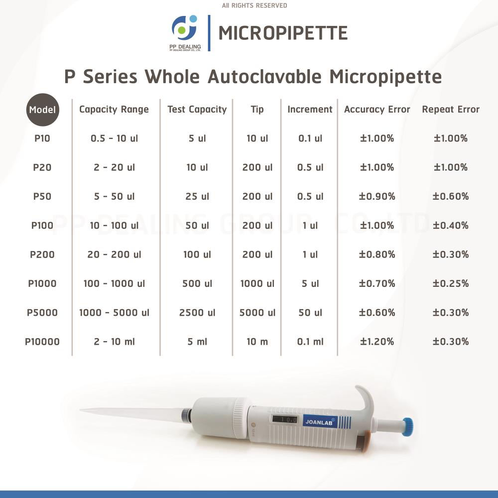 PIPETTE ADJUSTABLE P Series Whole Autoclavble Micropipette ไมโครปิเปต แบบนึ่งฆ่าเชื้อได้ ปรับขนาดได้ 0.5 - 5000 ul