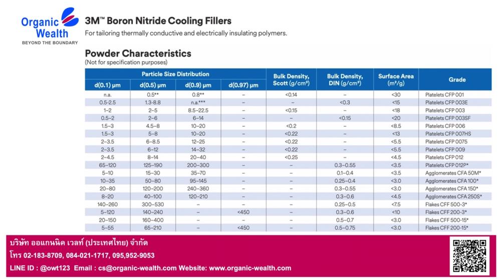 3M Boron Nitride Cooling Fillers