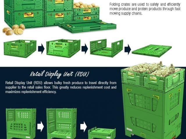 Returnable Plastic Crate ตะกร้าพับได้,Returnable Plastic Crate (RPC) ตะกร้าพลาสติก, ตะกร้าใส่สินค้า, ตะกร้าโปร่ง, ตะกร้าทึบ, ตะกร้าพลาสติก, ตะกร้าพับได้, ตะกร้าเก็บอะไหล่, ตะกร้าเก็บของ,Material World Co., Ltd.,Tool and Tooling/Other Tools