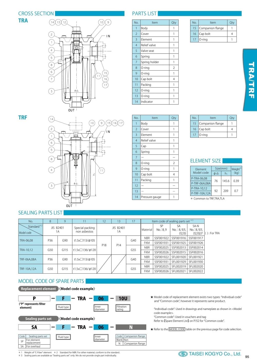 TAISEI Oil Filter TRA-10-3C-IVN Series