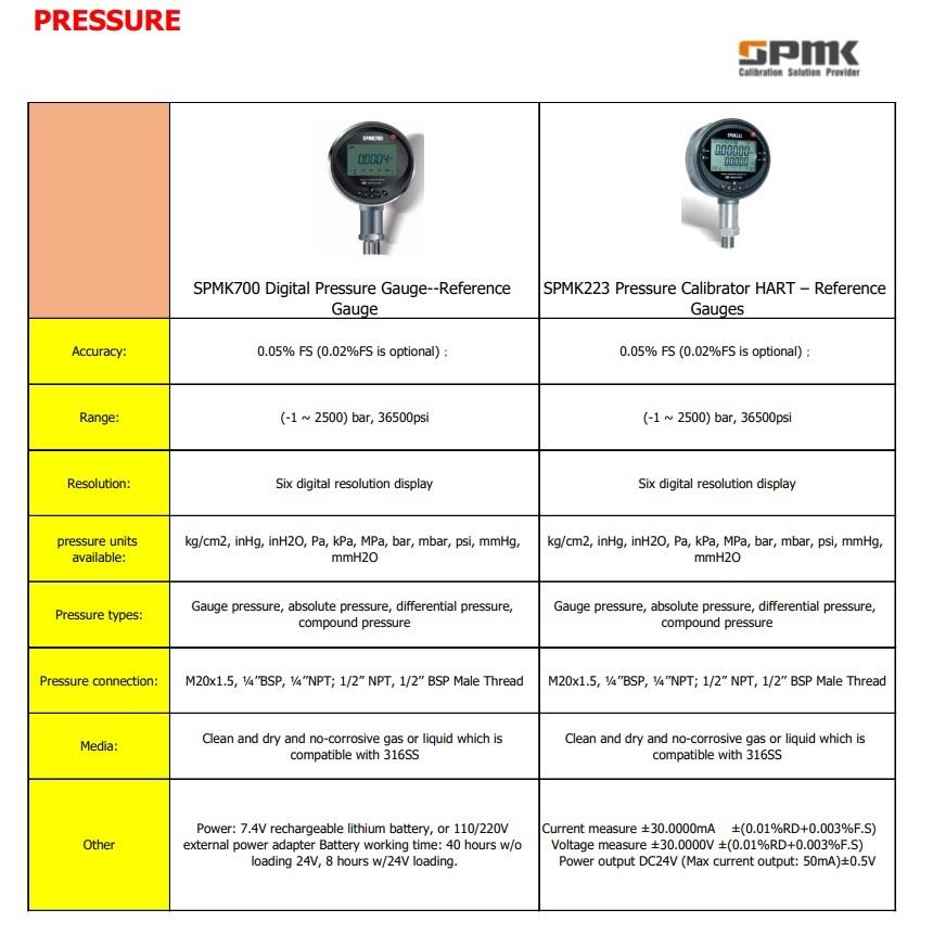 Digital Pressure gauge
