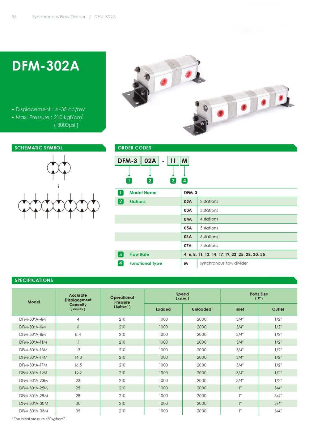 Synchronous Flow Divider DFM-302A-M