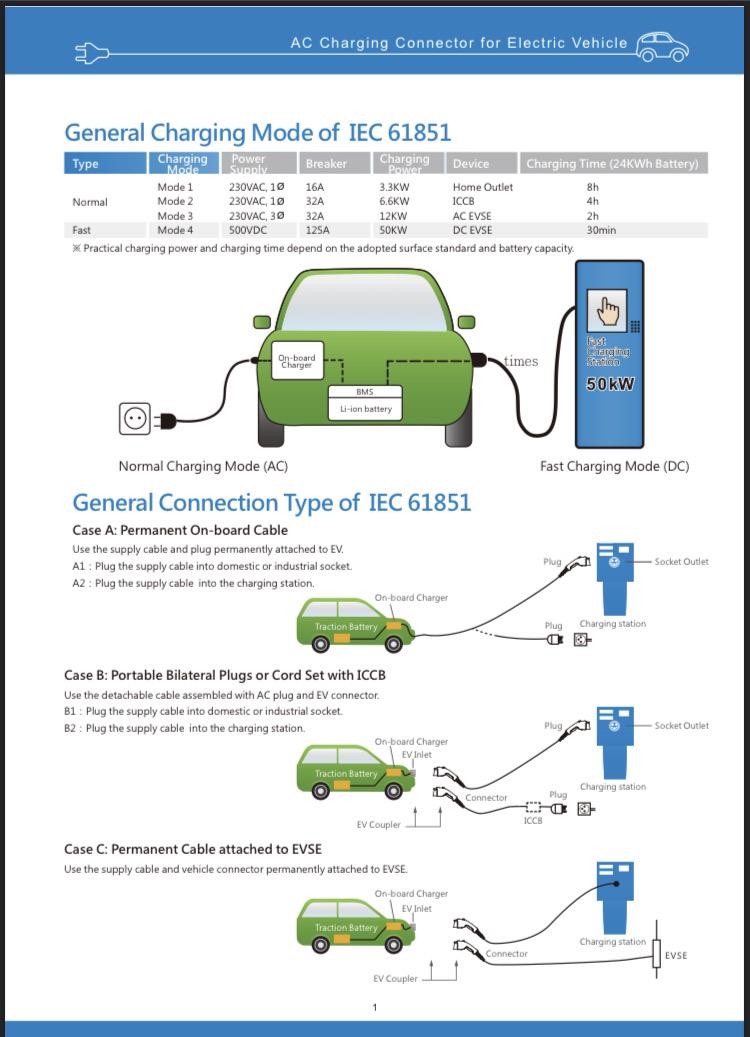 General Charging Mode of IEC 61851,Charging,KST,Automation and Electronics/Access Control Systems
