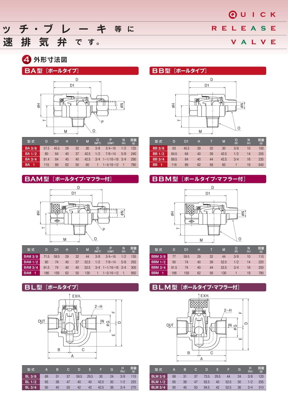 JAPAN FAWICK Quick Release Valve BB Series,BB-3/8, BB-1/2, BB-3/4, BB-1, JF, FAWICK, JAPAN FAWICK Quick Release Valve,JAPAN FAWICK,Pumps, Valves and Accessories/Valves/Relief Valves