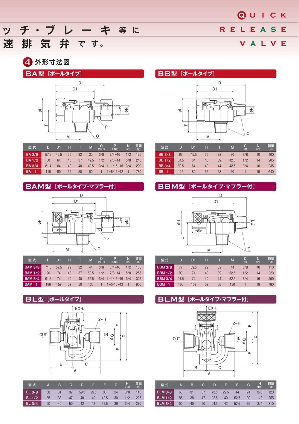 JAPAN FAWICK Quick Release Valve BBM Series,BBM-3/8, BBM-1/2, BBM-3/4, BBM-1, JF, FAWICK, JAPAN FAWICK Quick Release Valve,JAPAN FAWICK,Pumps, Valves and Accessories/Valves/Relief Valves