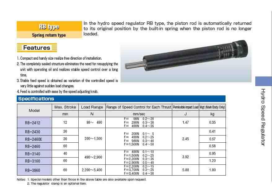 Sugino Hydro Speed Regulator RB-2412,Stroke  12 mm, #ซูกิโน่ ไฮโดร สปีด เร็กกูเรเตอร์ #RB2412