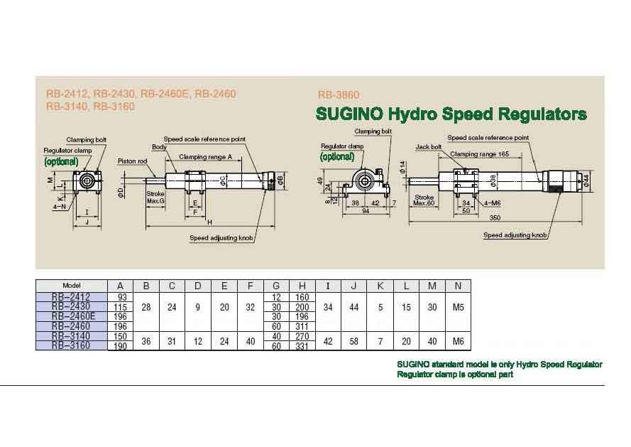 Sugino Hydro Speed Regulator RB-2460E,Stroke  30 mm, #ซูกิโน่ ไฮโดร สปีด เร็กกูเรเตอร์ #RB2460E