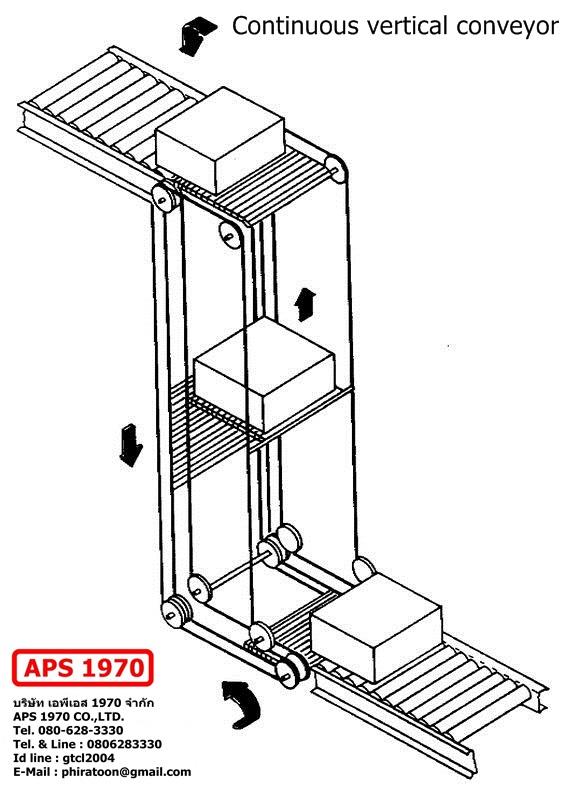 Continuous vertical conveyor , สายพานลำเลียงแนวตั้งแบบต่อเนื่อง,Continuous vertical conveyor , สายพานลำเลียงแนวตั้งแบบต่อเนื่อง , conveyor system , vertical conveyor, ระบบลำเลียง,APS 1970,Materials Handling/Conveyors