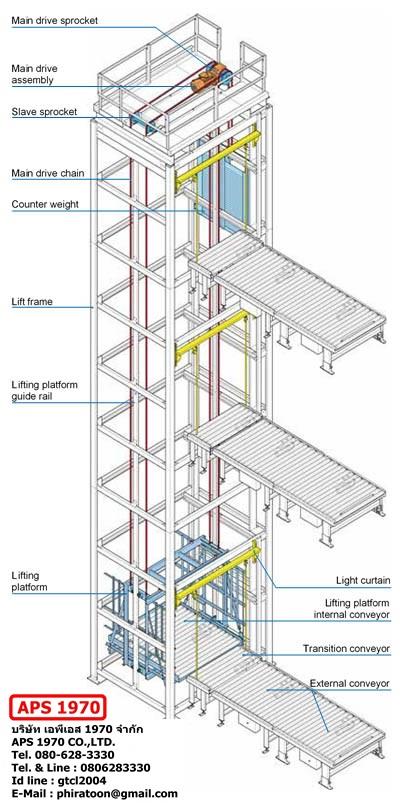 Cargo lift with conveyor , ลิฟท์บรรทุกสินค้าพร้อมโซ่ลำ , Vertical lift with driven roller conveyor,Cargo lift with conveyor , ลิฟท์บรรทุกสินค้าพร้อมโซ่ลำ , Vertical lift with driven roller conveyor,APS 1970,Materials Handling/Conveyors