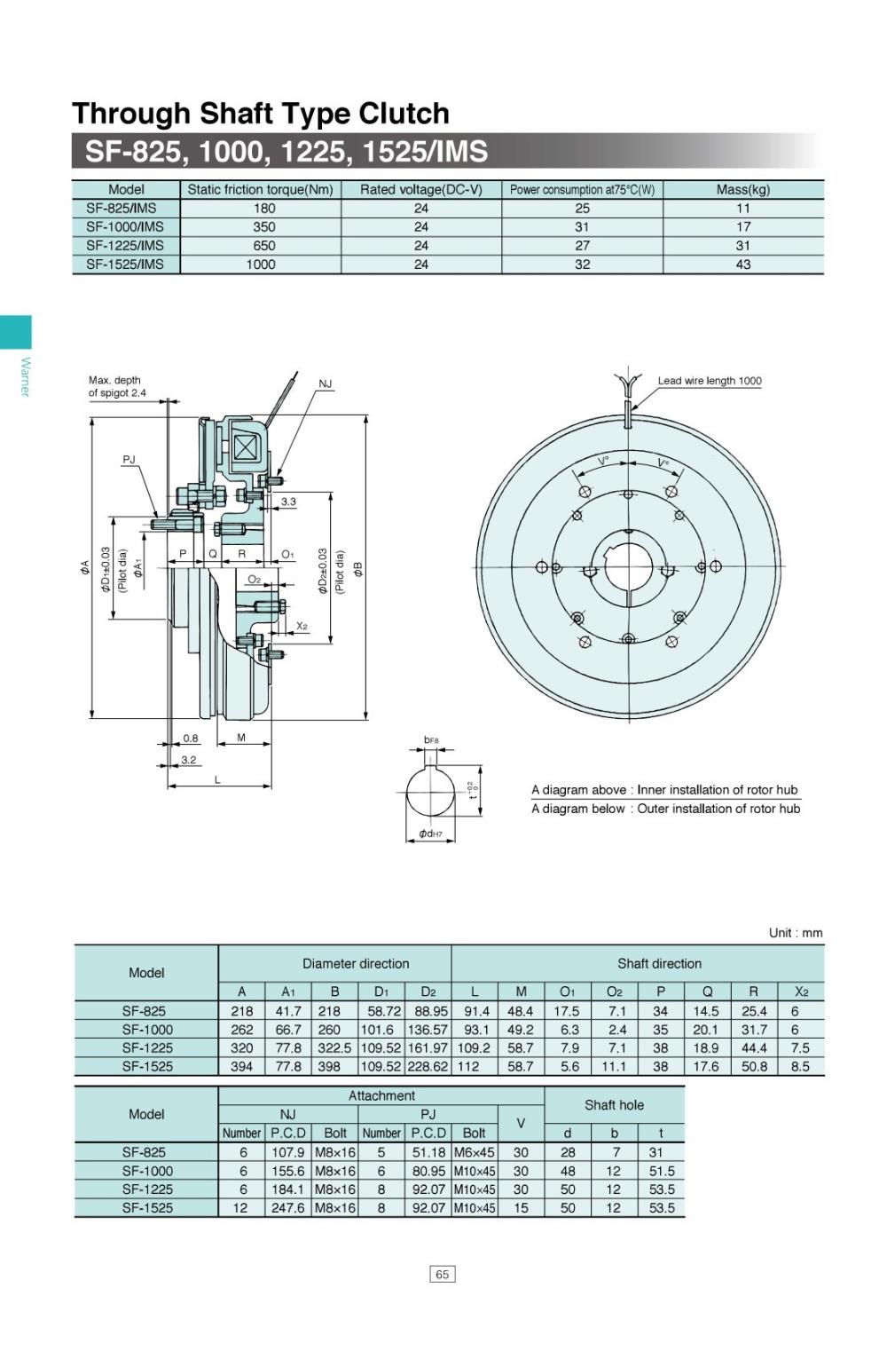 SINFONIA Electromagnetic Clutch SF-825/IMS