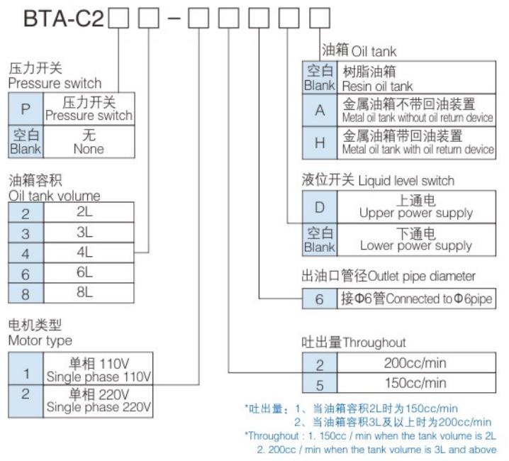 BTA-C2ปั๊มน้ำมันควบคุมการจ่ายและหยุดด้วย PLC สำหรับสไลด์เวย์ ใช้ได้กับเครื่องจักรมิลลิ่ง