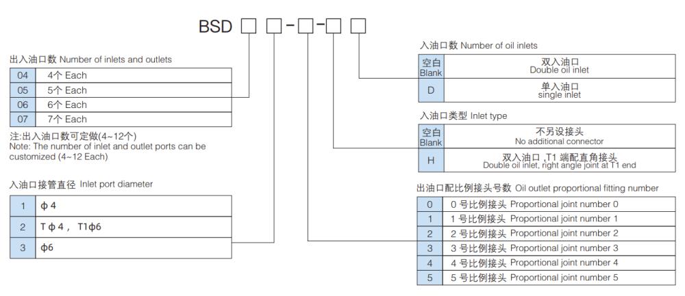 BSD Thin Oil Resistance-Type Dispenser Assembly