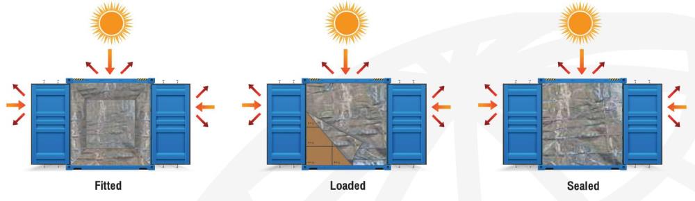 Insulation Liner,ฉนวนป้องกันสินค้าภายในตู้คอนเทนเนอร์,,Logistics and Transportation/Logistics Services/Other Logistics Services