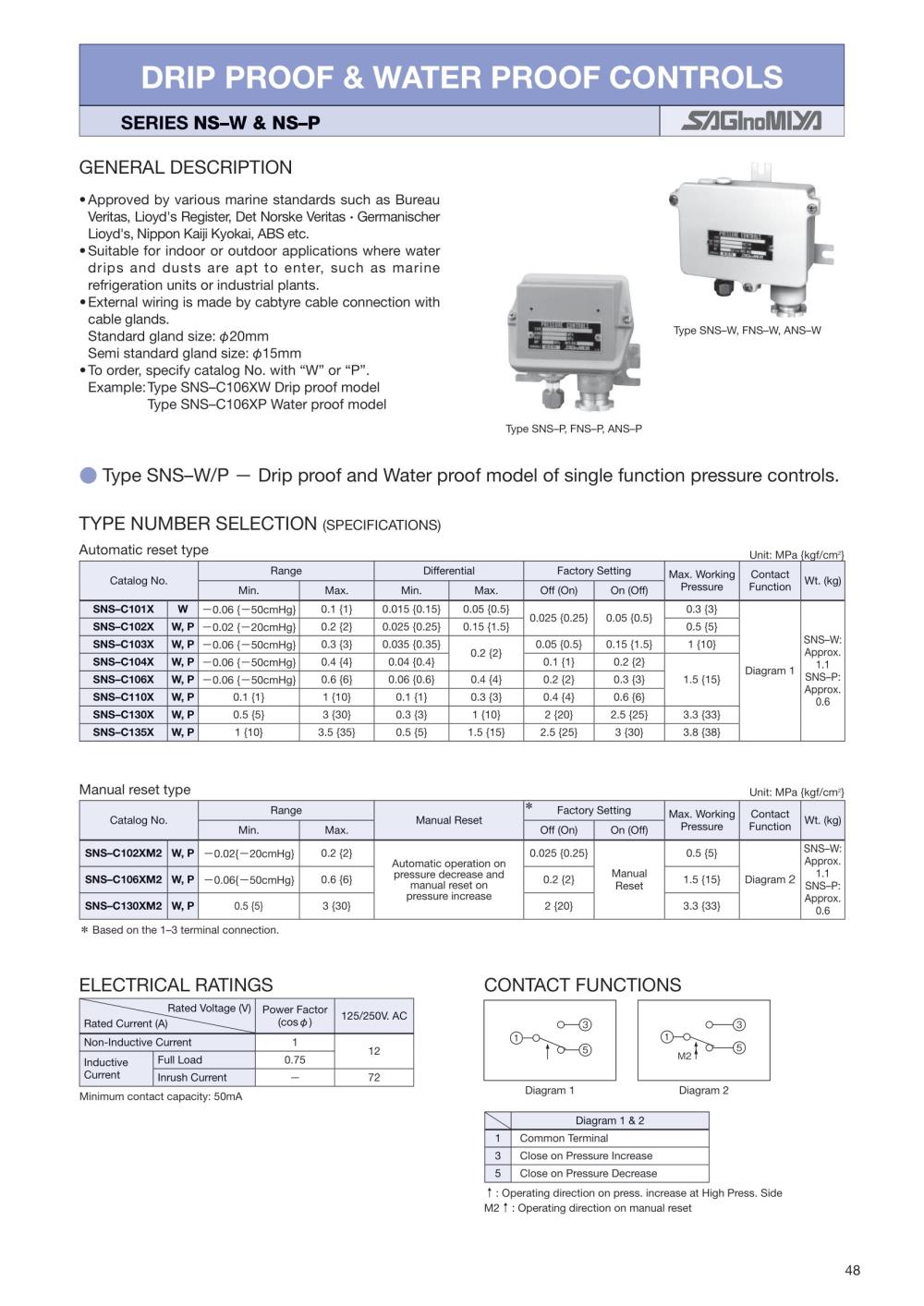 SAGINOMIYA Pressure Control SNS-W Series