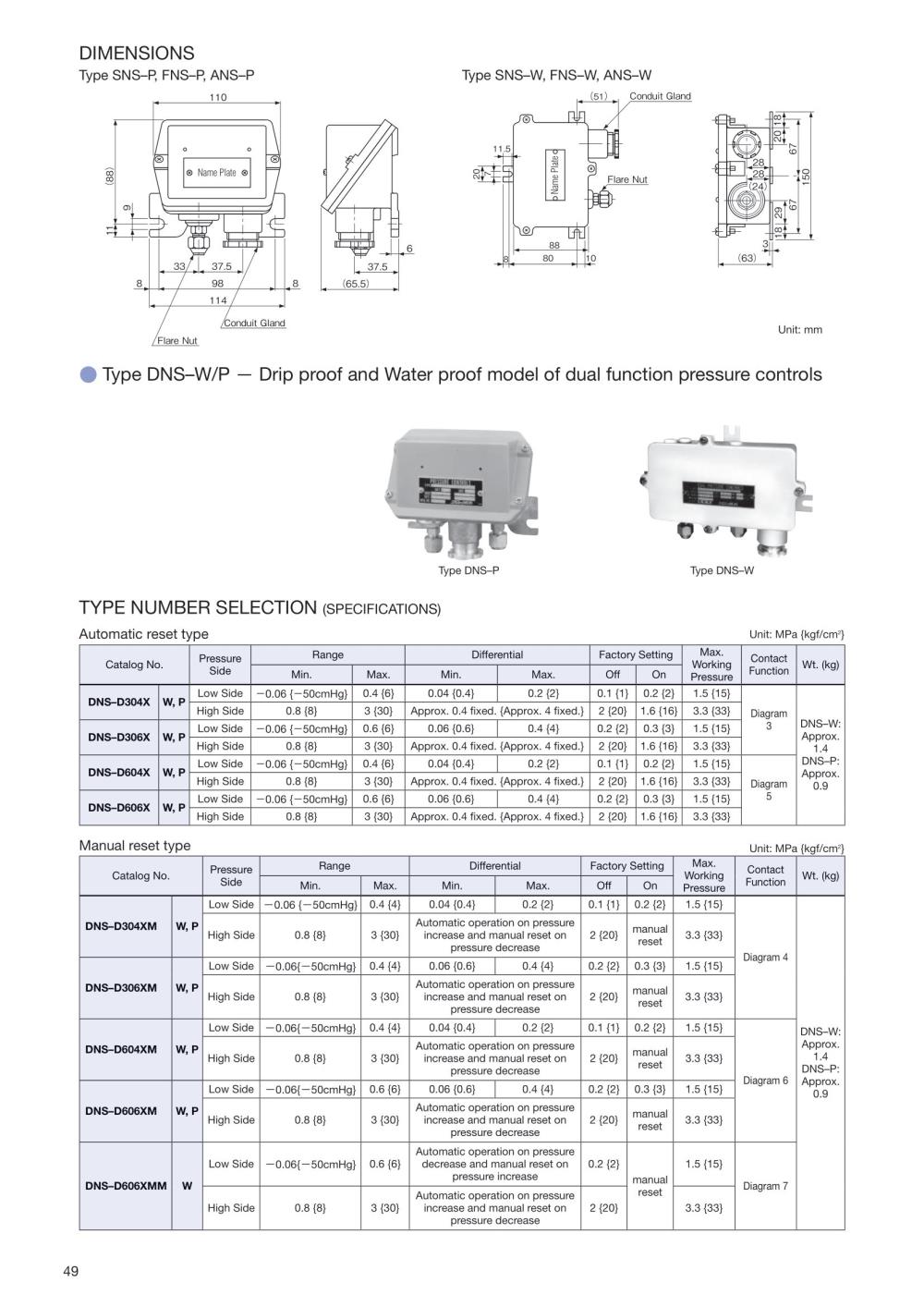 SAGINOMIYA Pressure Control SNS-W Series