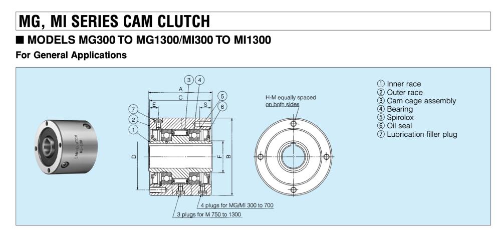 MG750-RH TSUBAKI SERIES CAM CLUTCH หมุนขวา,MG750,TSUBAKI,Machinery and Process Equipment/Brakes and Clutches/Clutch