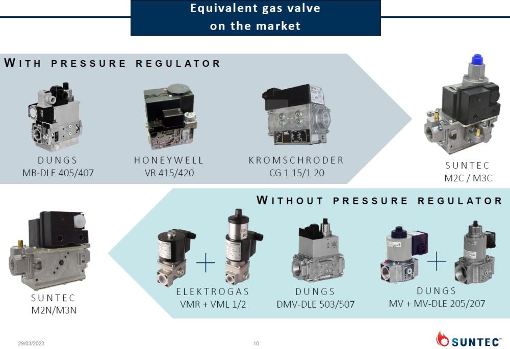 Suntec gas valve 1/2" slow opening-M2C55S17 แทนรุ่น MBDLE 405 B01 S20/S50