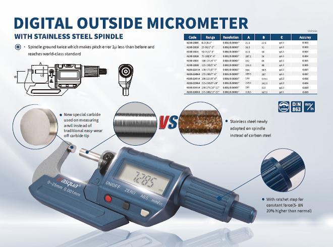 ดิจิตอลไมโครมิเตอร์ Digital Micrometer Italy made
