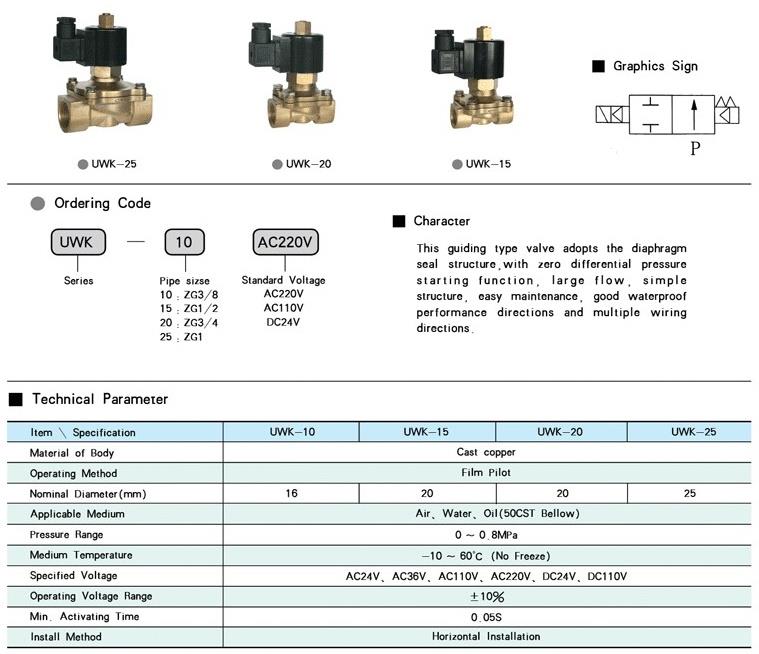 UWK-15-220V Uni-D Solenoid valve No แบบเปิด ทองเหลือง 2/2 size 1/2" ไฟ 220V Pressure 0-10kg/cm2(bar) 150psi Temp 99C ใช้กับ น้ำ ลม น้ำมัน