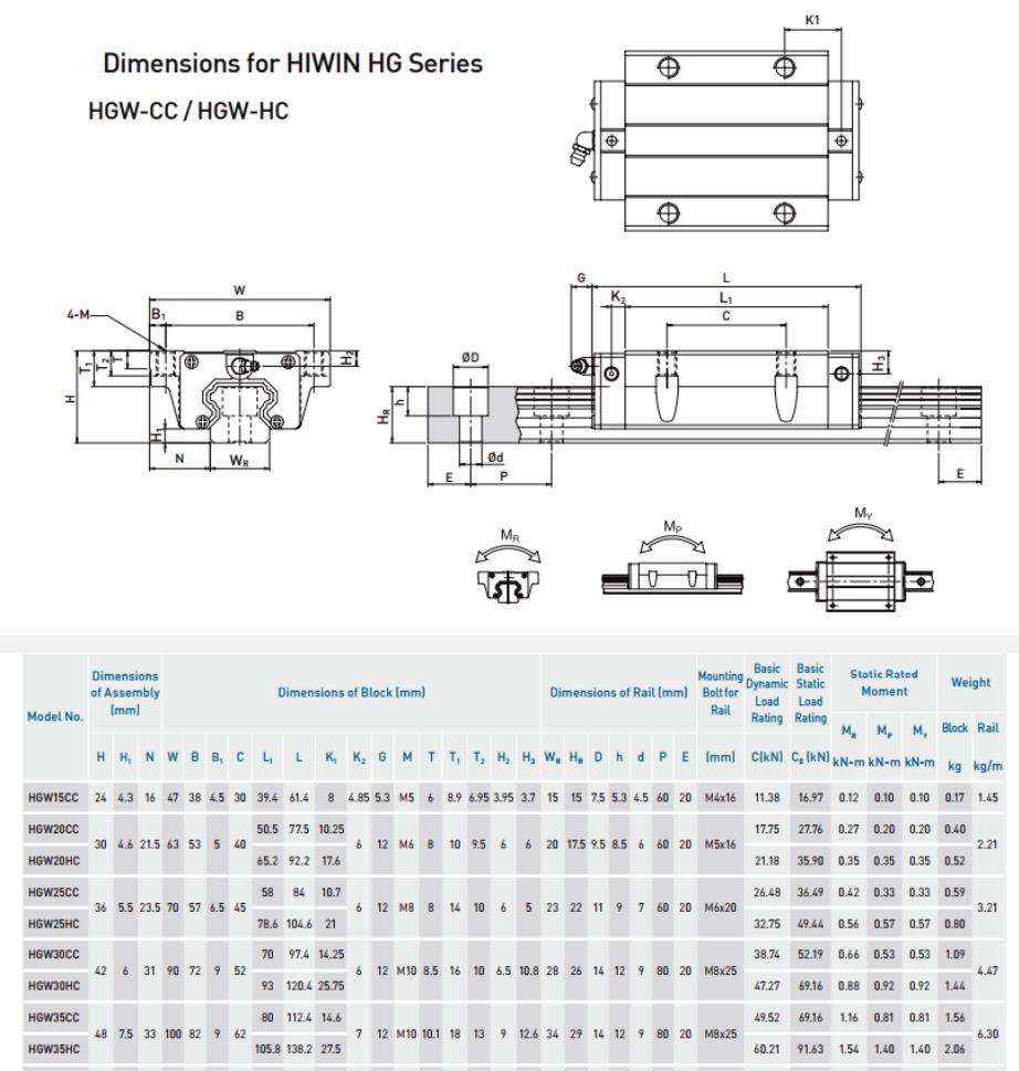Linear Block RGW35HC Linear Carriage/guide/rail/slider CNC PARTS BEARING LINEAR BEARING Flange Heavy Load Blocks