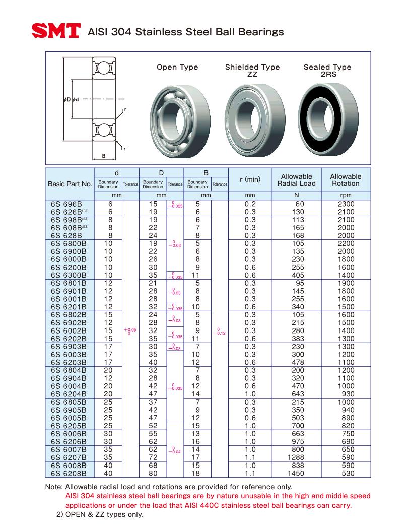 6S6001B ( 12 x 28 x 8 mm.) SMT  AISI 304 Stainless Steel Ball Bearings