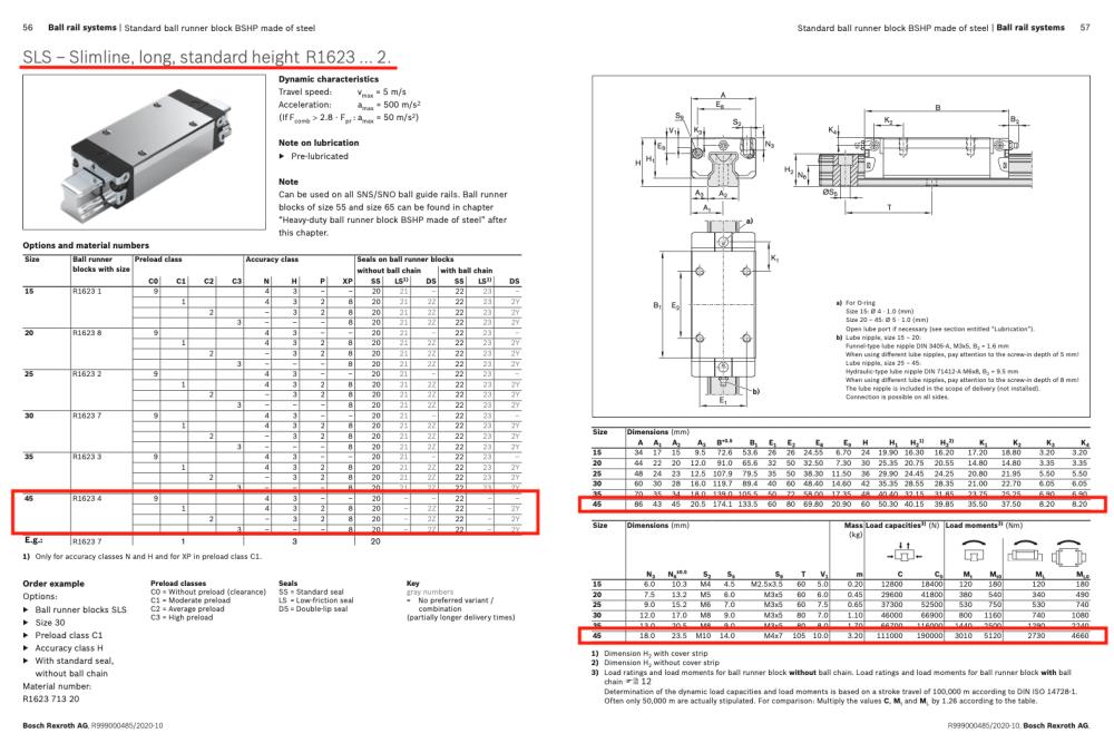 REXROTH R162341424 B.RUNNER BLOCK CS KWD-045-SLS-C1-N-2 Rexroth (Bosch) Linear guide way Linear block