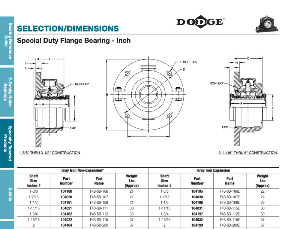 F4B-SD-200 ( PN : 104164 ) Shaft 2" Bore 4 Bolt Flange Tapered Roller Clamp Collar ( SD = SPECIAL DUTY )