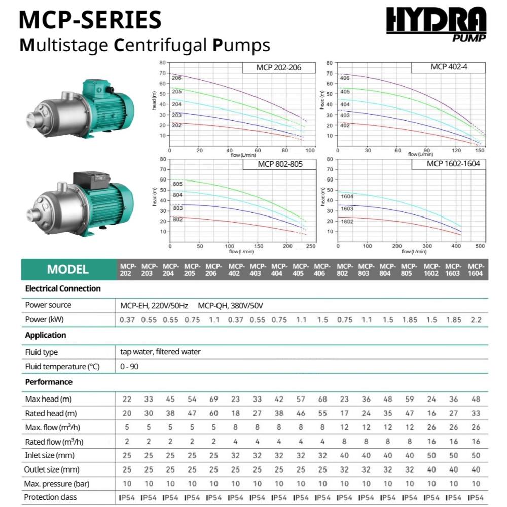 ปั๊มน้ำ MPC Series Hydra Pump (Multistage Centrifugal Pumps) - Horizontal Type