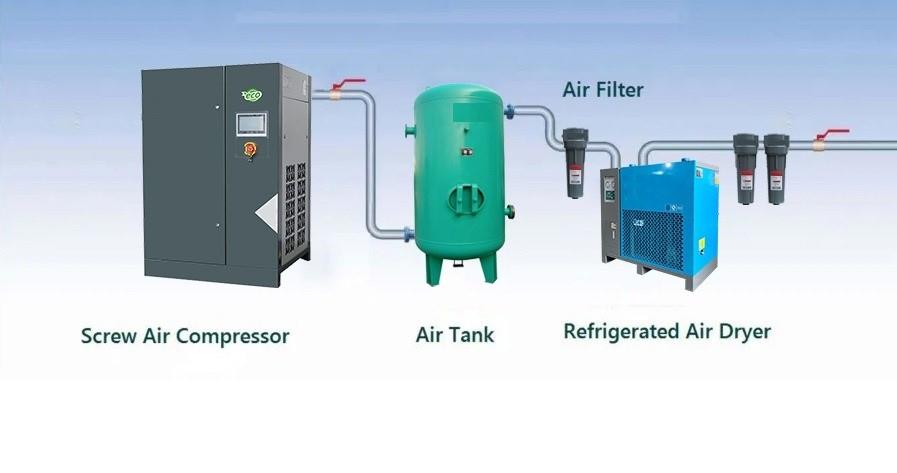 SET ปั๊มลม สกรู Air Compressor 10Hp - 7.5KW,SCREW AIR COMPRESSOR, AIR COMPRESSOR, เครื่องอัดอากาศ, ปั๊มลม, ปั๊มลมสกรู, ปั๊มลมโรงงาน, ราคาถูก, คุณภาพดี,Best Air ,Pumps, Valves and Accessories/Pumps/Air Pumps