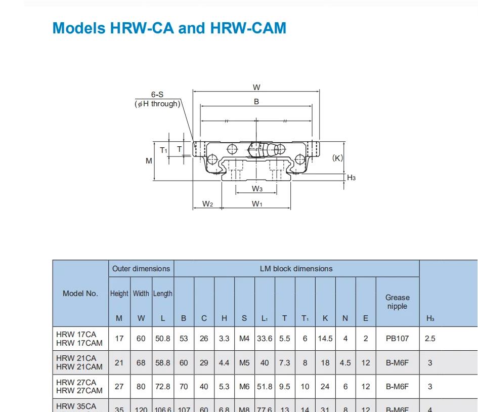 HRW21CA THK Linear Guide Carriage HRW21CA1UUC1(GK)., HRW