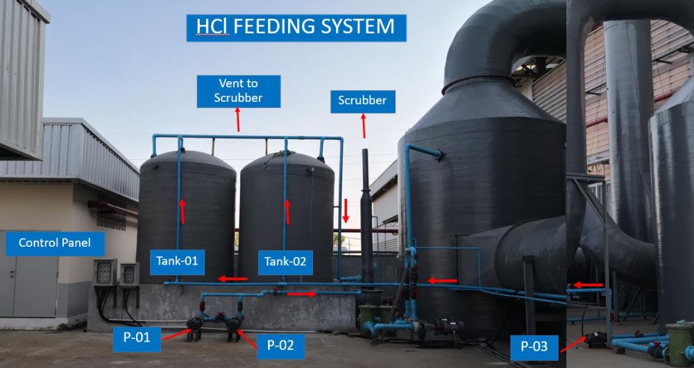 Project HCL Feeding System,#ขาย #HCL #HCLFeedingsystem #กำจัดไอHCL #HCLFeedSystem #ระบายHCL #HCLScrubber #wetscrubber #waterscrubber #กำจัดไอสารเคมี #ชุดกำจัดไอสารเคมี #lab #eec #dealer #distributor #ตัวแทนจำหน่าย #โรงงาน #อุตสาหกรรม #สินค้าอุตสาหกรรม #นิคมอุตสาหกรรม #รับเหมา #ก่อสร้าง #construction #industrial #engineer #engineering #workicon #workicontech,,Plant and Facility Equipment/Cleaning Equipment and Supplies/Scrubber Cleaning