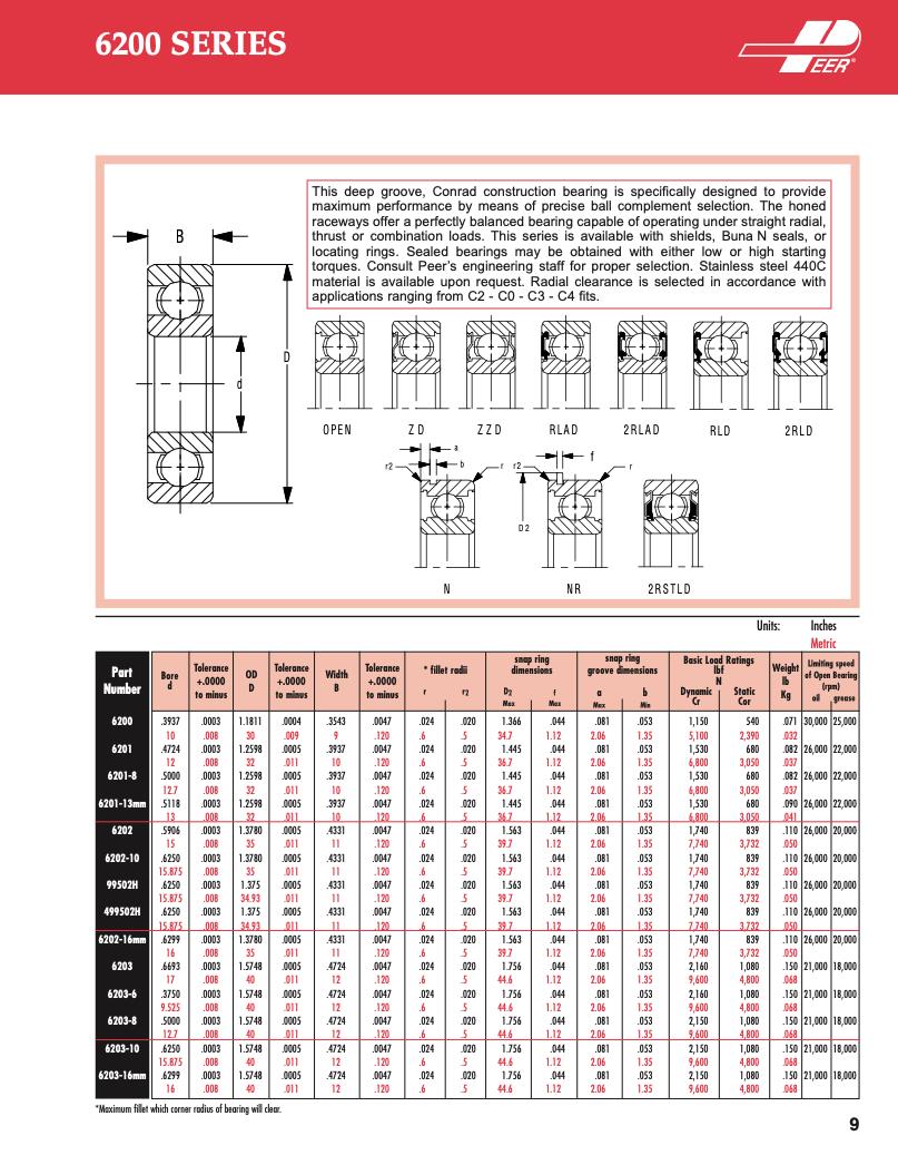 6201-2RLD C3 6200 Series Radial Bearings, C3 Fit, 12 mm ID, 32 mm OD, 10 mm Width, Double Lip Seal